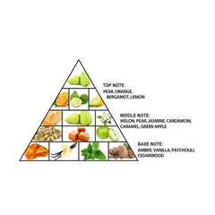 AL Haramain Amber oud Gold 999.9 Dubai EDI 75ml - PERFUMEAL HARAMAIN®The GrBazaar of BrandsAL Haramain Amber oud Gold 999.9 Dubai EDI 75ml