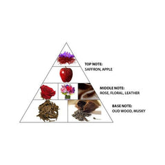 AL Haramain Unisex Le Reve D'Ev Red Jasper Extrait de Parfum Spray 3.3 oz Fragrances - PERFUMEAL HARAMAIN®The GrBazaar of BrandsAL Haramain Unisex Le Reve D'Ev Red Jasper Extrait de Parfum Spray 3.3 oz Fragrances